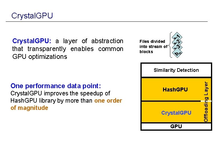 Crystal. GPU: a layer of abstraction that transparently enables common GPU optimizations Files divided