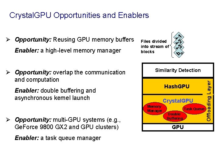 Enabler: a high-level memory manager Ø Opportunity: overlap the communication and computation Files divided