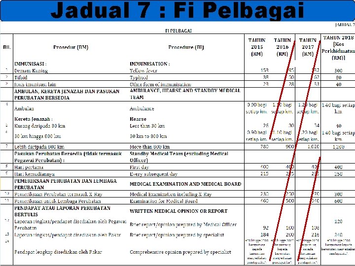 Jadual 7 : Fi Pelbagai 25 