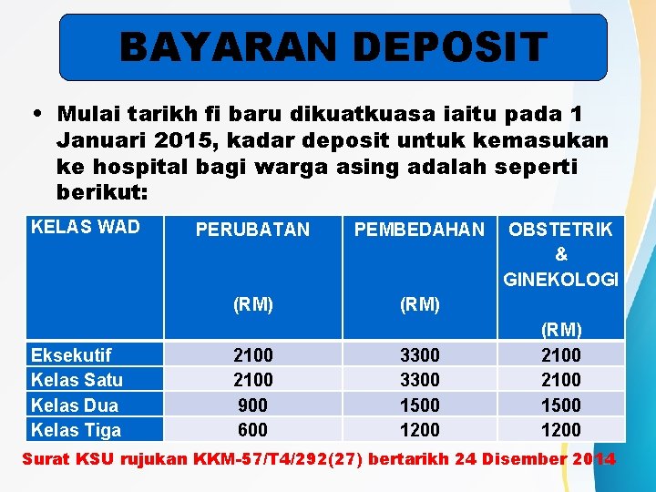 BAYARAN DEPOSIT • Mulai tarikh fi baru dikuatkuasa iaitu pada 1 Januari 2015, kadar