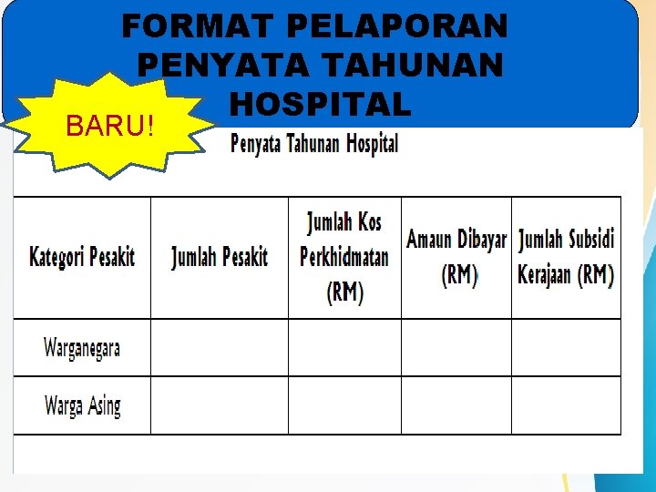 FORMAT PELAPORAN PENYATA TAHUNAN HOSPITAL BARU! 41 