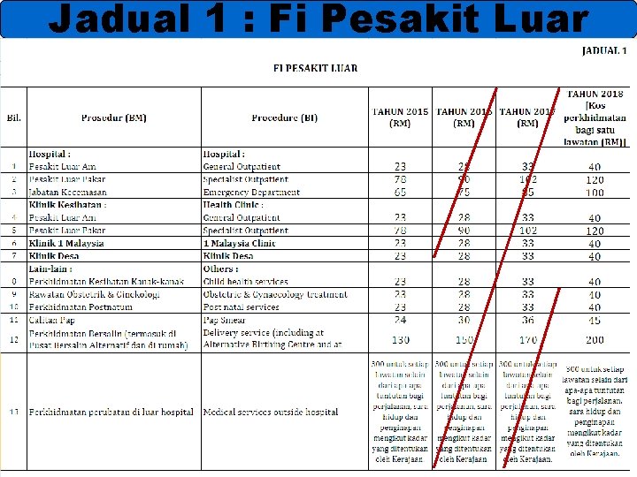 Jadual 1 : Fi Pesakit Luar 6 