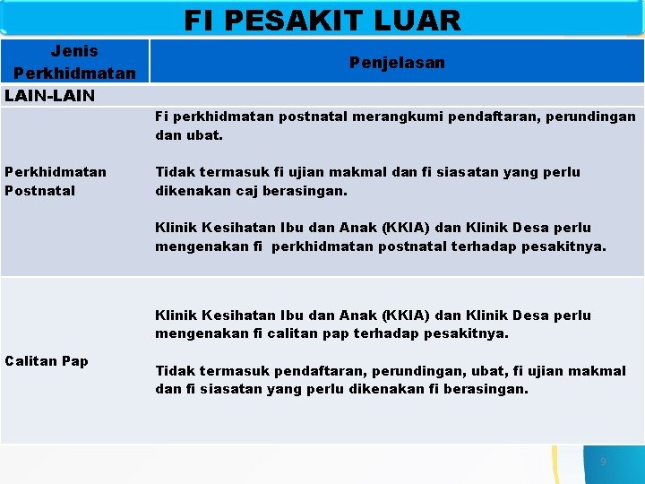 Jenis Perkhidmatan LAIN-LAIN Perkhidmatan Postnatal FI PESAKIT LUAR Penjelasan Fi perkhidmatan postnatal merangkumi pendaftaran,