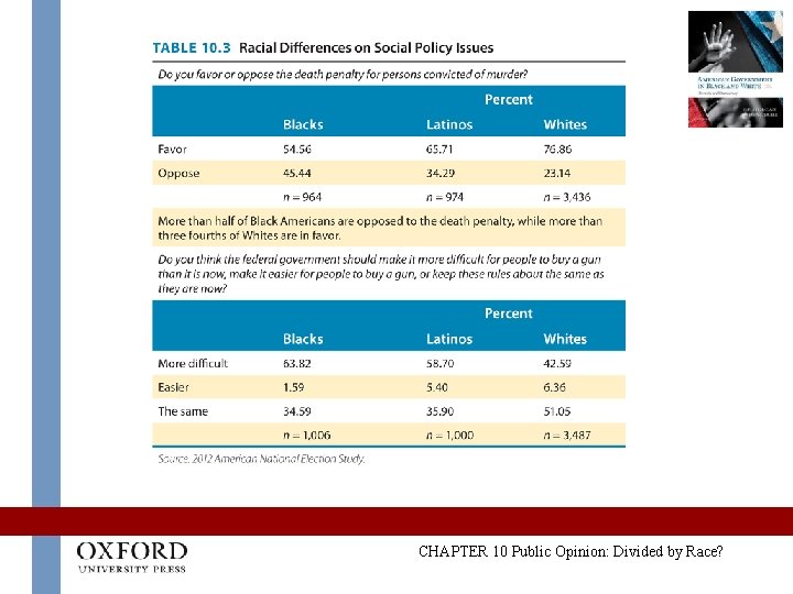 CHAPTER 10 Public Opinion: Divided by Race? 