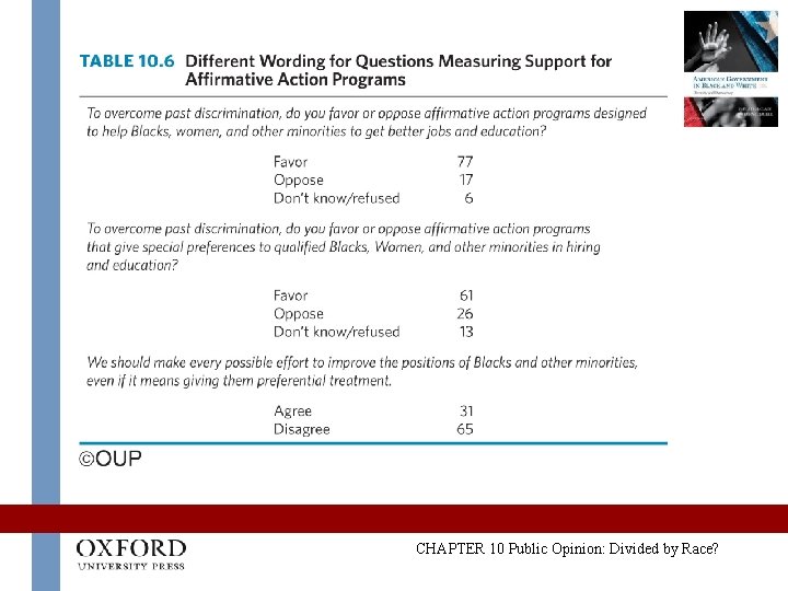 CHAPTER 10 Public Opinion: Divided by Race? 