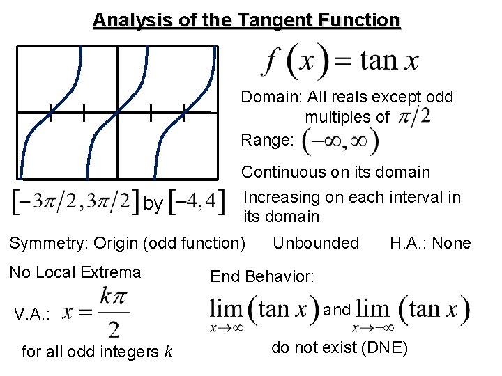 Analysis of the Tangent Function Domain: All reals except odd multiples of Range: by
