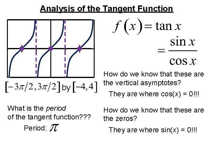 Analysis of the Tangent Function by What is the period of the tangent function?