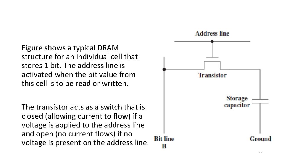 Figure shows a typical DRAM structure for an individual cell that stores 1 bit.
