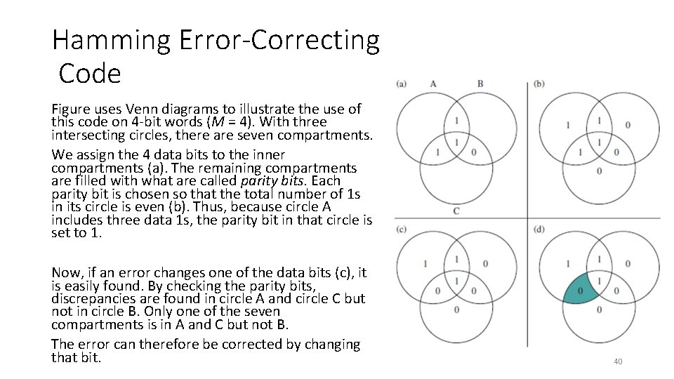 Hamming Error-Correcting Code Figure uses Venn diagrams to illustrate the use of this code