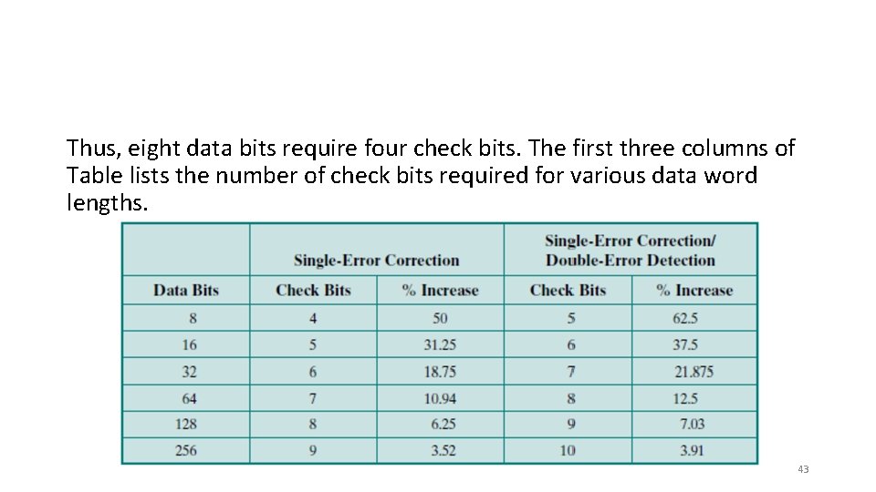 Thus, eight data bits require four check bits. The first three columns of Table