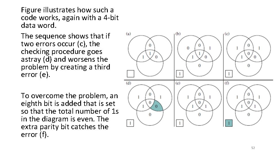 Figure illustrates how such a code works, again with a 4 -bit data word.