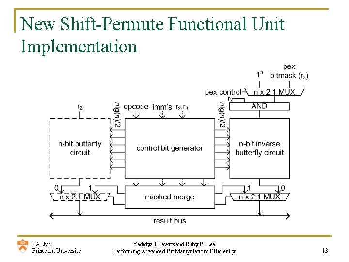 New Shift-Permute Functional Unit Implementation PALMS Princeton University Yedidya Hilewitz and Ruby B. Lee