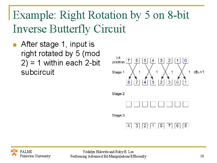 Example: Right Rotation by 5 on 8 -bit Inverse Butterfly Circuit n After stage