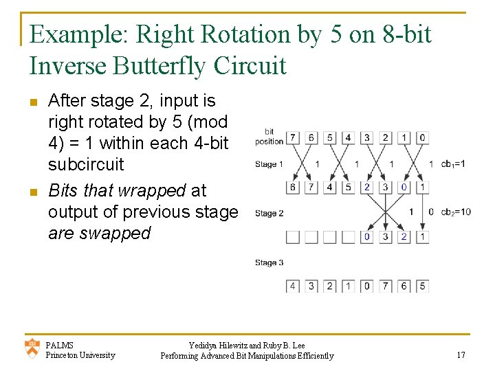 Example: Right Rotation by 5 on 8 -bit Inverse Butterfly Circuit n n After