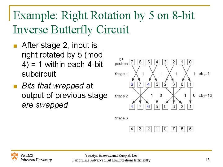 Example: Right Rotation by 5 on 8 -bit Inverse Butterfly Circuit n n After