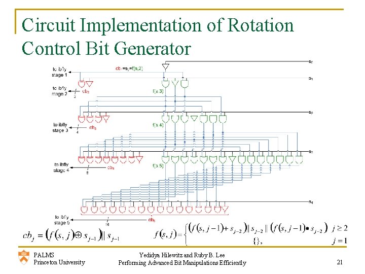 Circuit Implementation of Rotation Control Bit Generator PALMS Princeton University Yedidya Hilewitz and Ruby