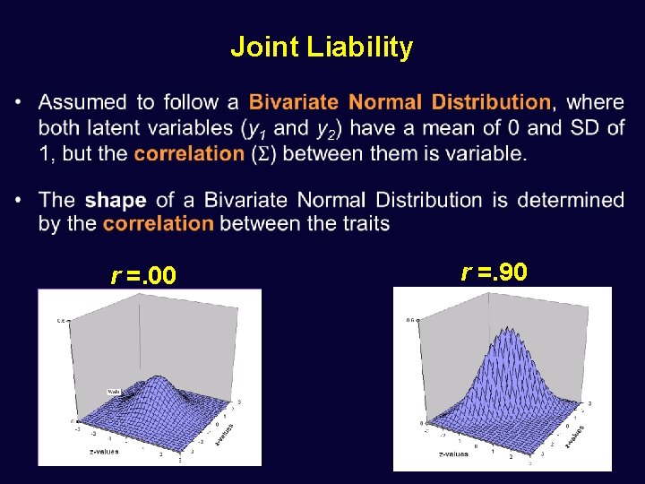 Joint Liability • r =. 00 r =. 90 