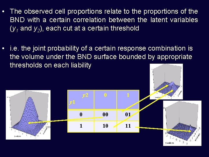  • The observed cell proportions relate to the proportions of the BND with