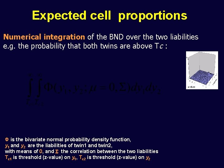 Expected cell proportions Numerical integration of the BND over the two liabilities e. g.