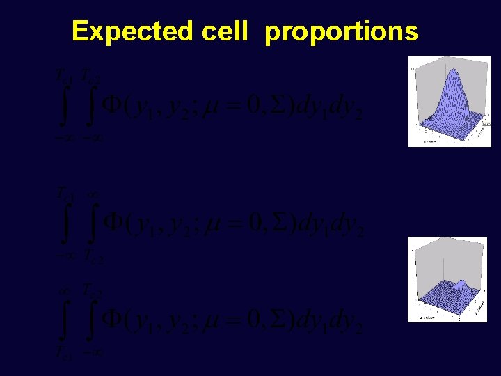 Expected cell proportions 