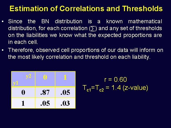 Estimation of Correlations and Thresholds • Since the BN distribution is a known mathematical