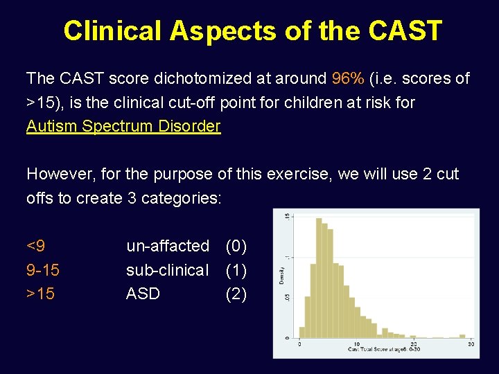 Clinical Aspects of the CAST The CAST score dichotomized at around 96% (i. e.