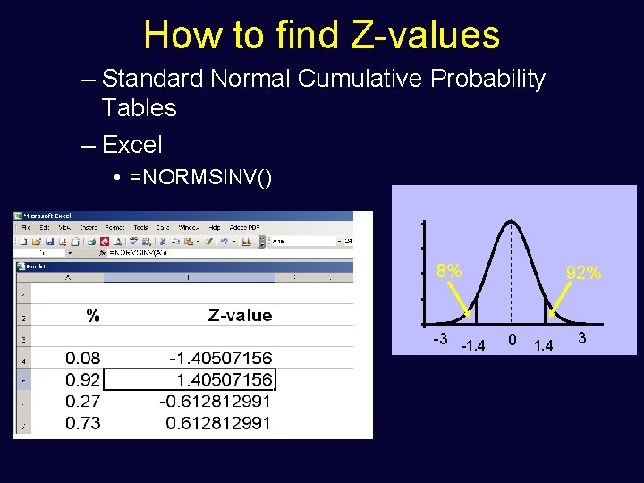 How to find Z-values – Standard Normal Cumulative Probability Tables – Excel • =NORMSINV()