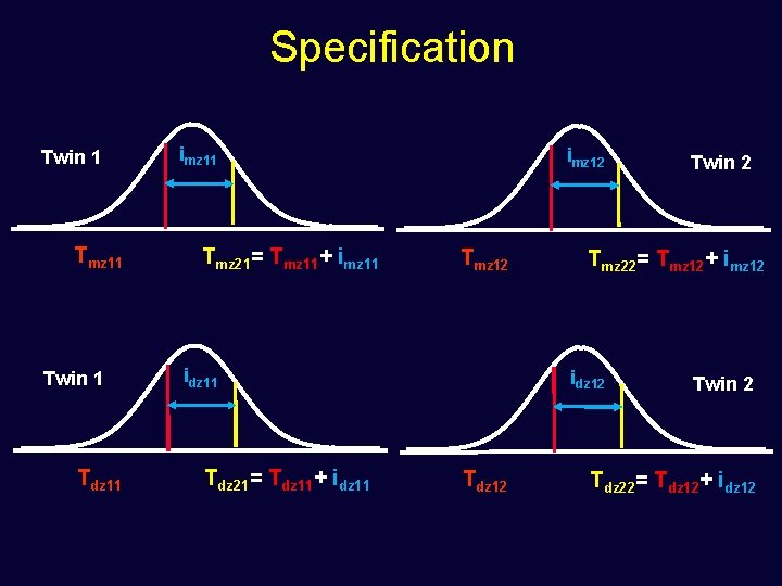 Specification Twin 1 Tmz 11 Twin 1 Tdz 11 imz 11 Tmz 21= Tmz