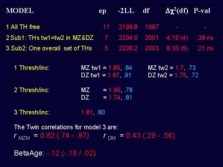 MODEL ep -2 LL df 2(df) P-val 1 All TH free 11 2199. 8