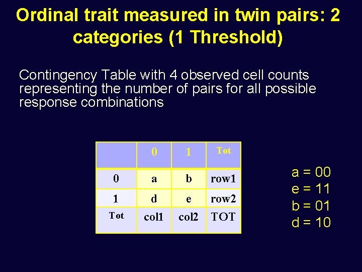 Ordinal trait measured in twin pairs: 2 categories (1 Threshold) Contingency Table with 4