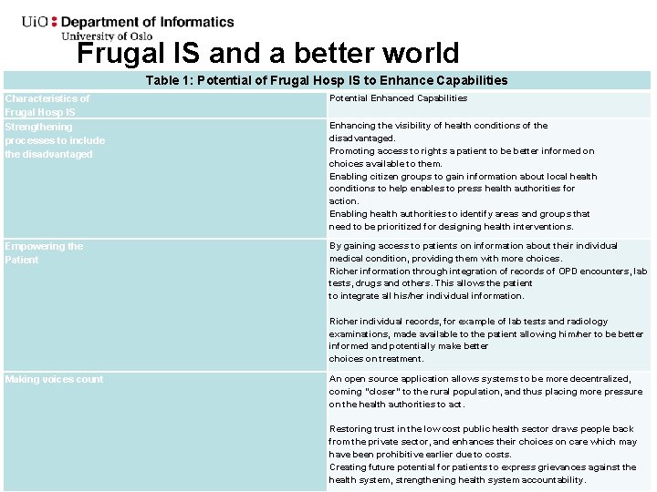 Frugal IS and a better world Table 1: Potential of Frugal Hosp IS to