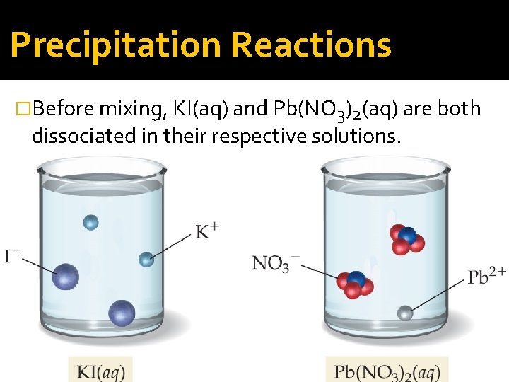 Precipitation Reactions �Before mixing, KI(aq) and Pb(NO 3)2(aq) are both dissociated in their respective