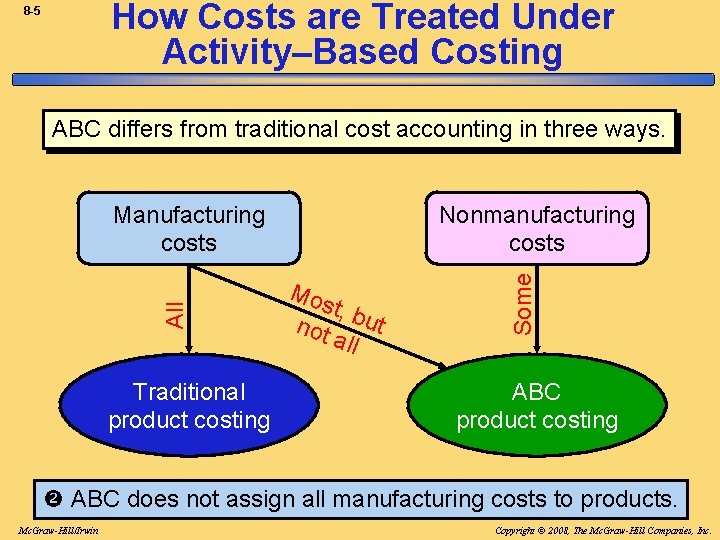 ActivityBased Costing A Tool to Aid Decision Making