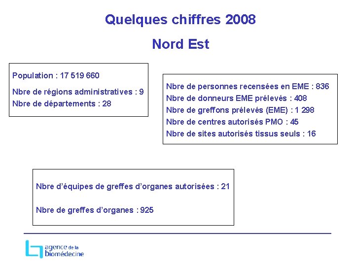 Quelques chiffres 2008 Nord Est Population : 17 519 660 Nbre de régions administratives