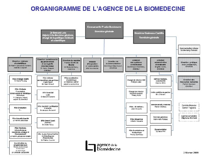 ORGANIGRAMME DE L’AGENCE DE LA BIOMEDECINE 