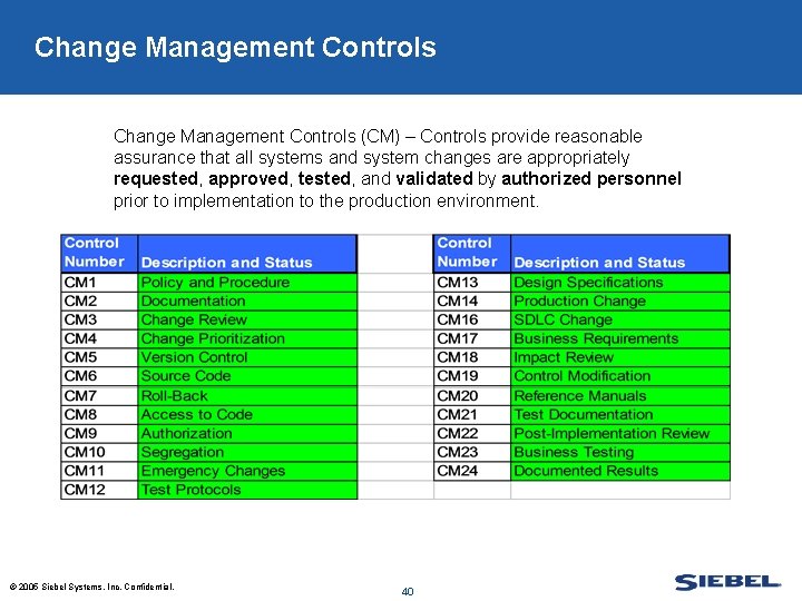 Change Management Controls (CM) – Controls provide reasonable assurance that all systems and system