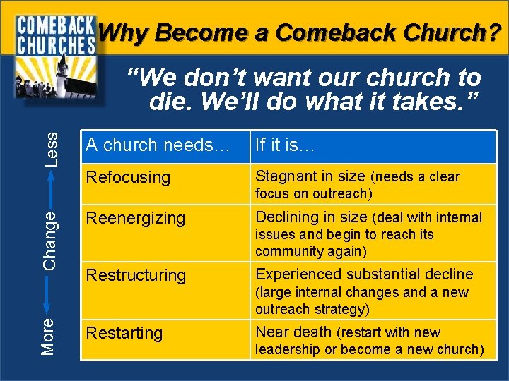 Why Become a Comeback Church? More Change Less “We don’t want our church to