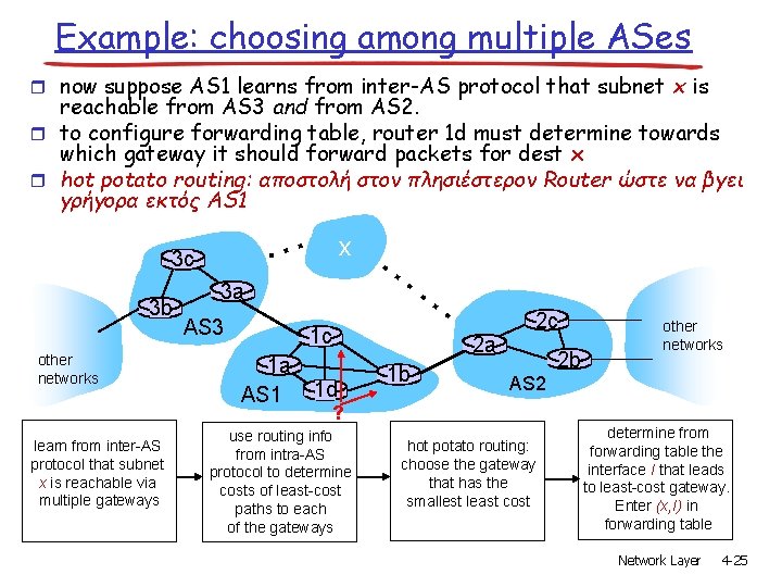 Example: choosing among multiple ASes r now suppose AS 1 learns from inter-AS protocol