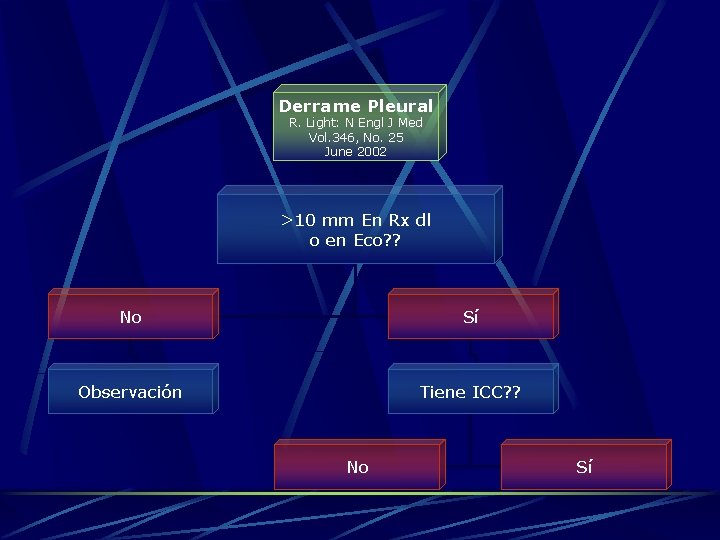 Derrame Pleural R. Light: N Engl J Med Vol. 346, No. 25 June 2002