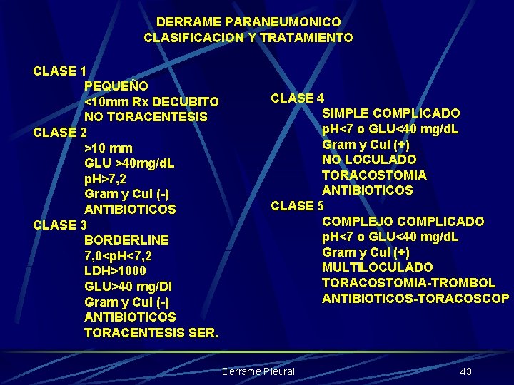 DERRAME PARANEUMONICO CLASIFICACION Y TRATAMIENTO CLASE 1 PEQUEÑO <10 mm Rx DECUBITO NO TORACENTESIS