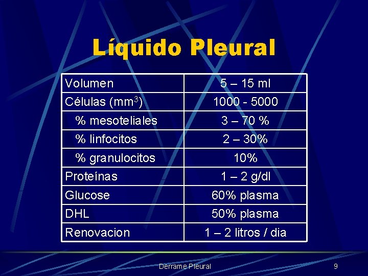 Líquido Pleural Volumen 5 – 15 ml Células (mm 3) 1000 - 5000 %