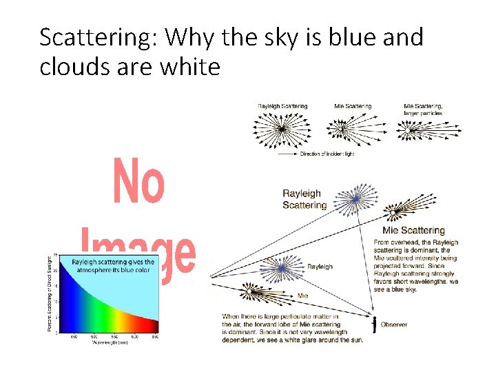 Scattering: Why the sky is blue and clouds are white • 