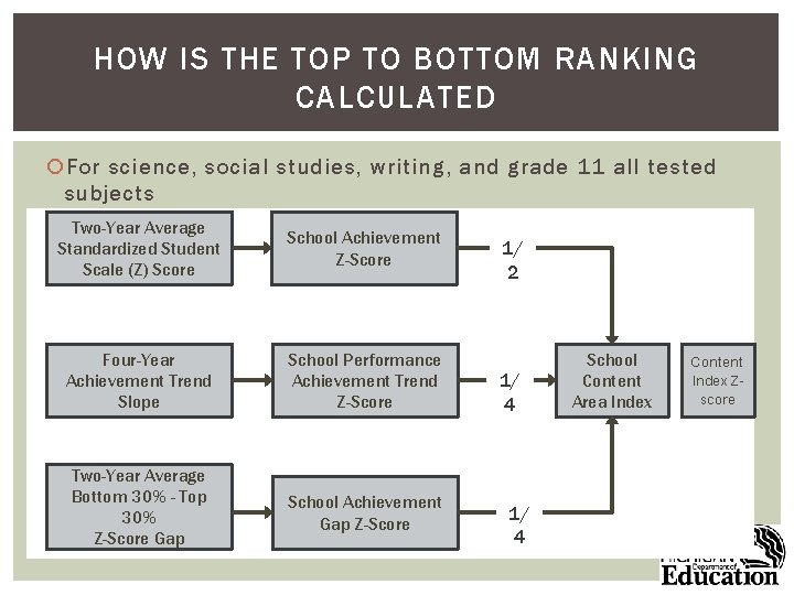 HOW IS THE TOP TO BOTTOM RANKING CALCULATED For science, social studies, writing, and