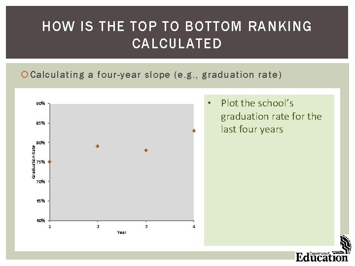 HOW IS THE TOP TO BOTTOM RANKING CALCULATED Calculating a four-year slope (e. g.