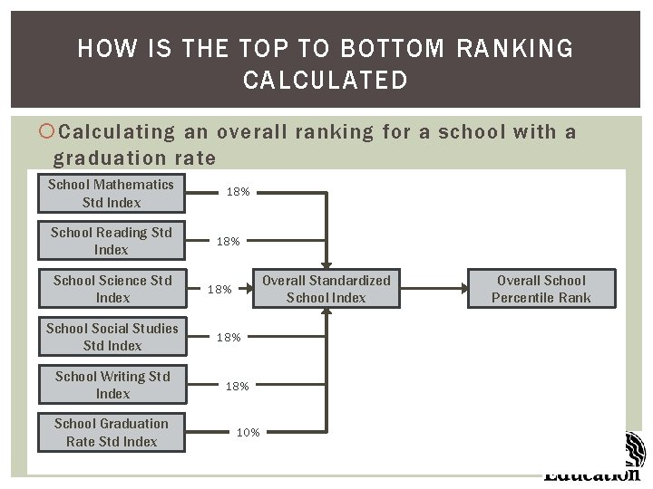 HOW IS THE TOP TO BOTTOM RANKING CALCULATED Calculating an overall ranking for a