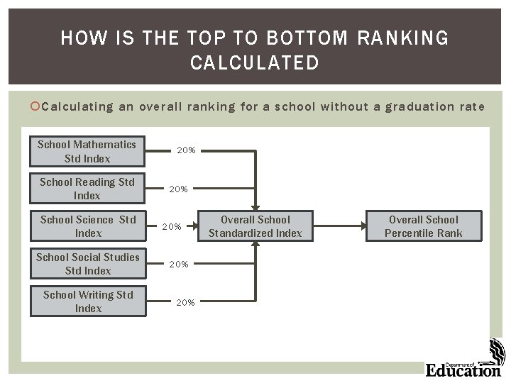 HOW IS THE TOP TO BOTTOM RANKING CALCULATED Calculating an overall ranking for a