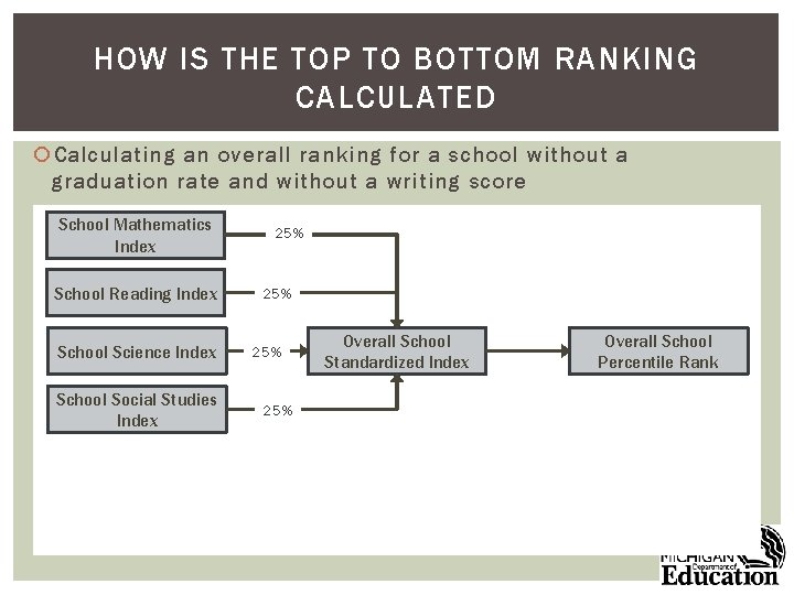 HOW IS THE TOP TO BOTTOM RANKING CALCULATED Calculating an overall ranking for a