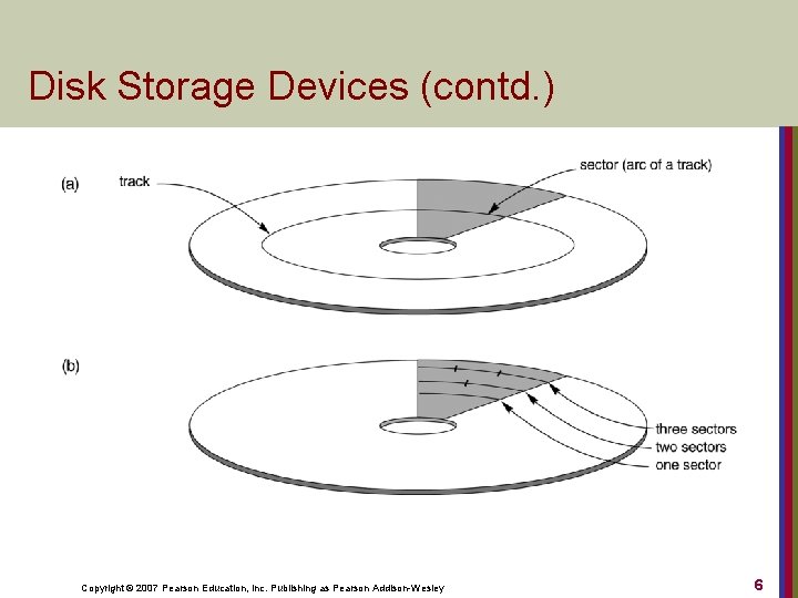 Disk Storage Devices (contd. ) Copyright © 2007 Pearson Education, Inc. Publishing as Pearson
