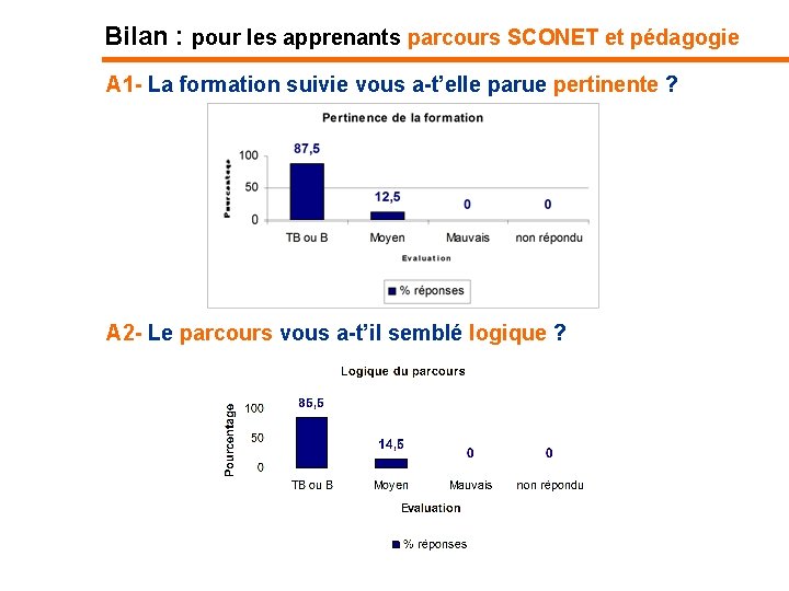 Bilan : pour les apprenants parcours SCONET et pédagogie A 1 - La formation