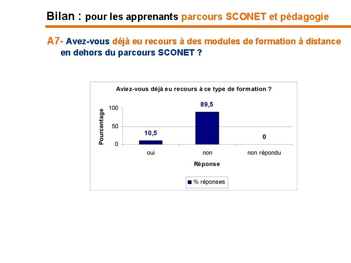 Bilan : pour les apprenants parcours SCONET et pédagogie A 7 - Avez-vous déjà